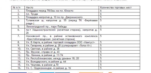 В Ярославле заработают 16 елочных базаров