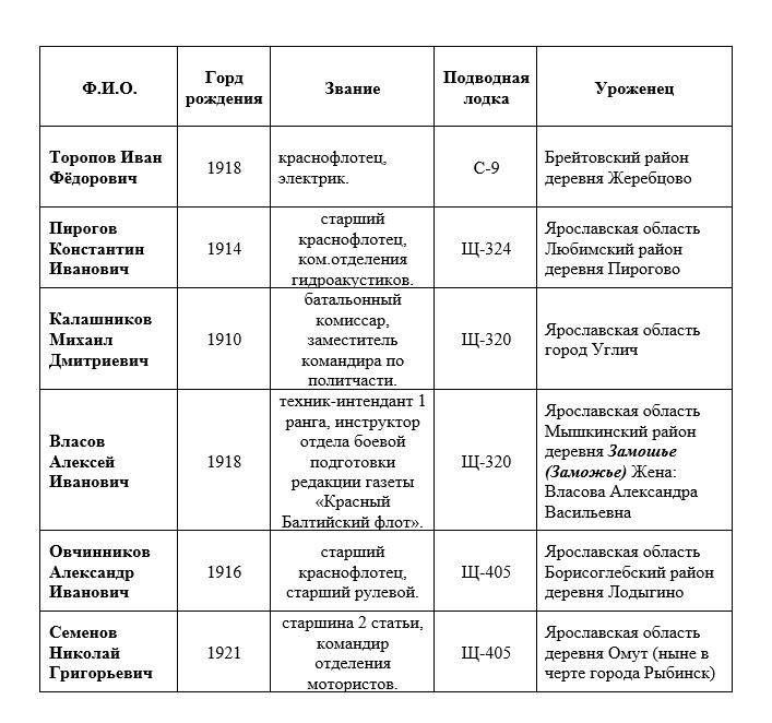 фото подводники.png