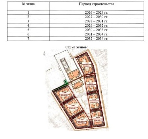 Новый микрорайон на Перекопе в Ярославле построят к 2035 году