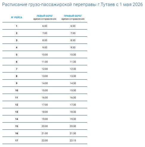 Расписание речных трамвайчиков в Ярославле – 2026