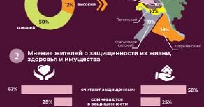 Ярославцы назвали Фрунзенский район самым криминогенным в городе