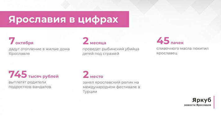 Ярославия в цифрах: подводим итоги недели