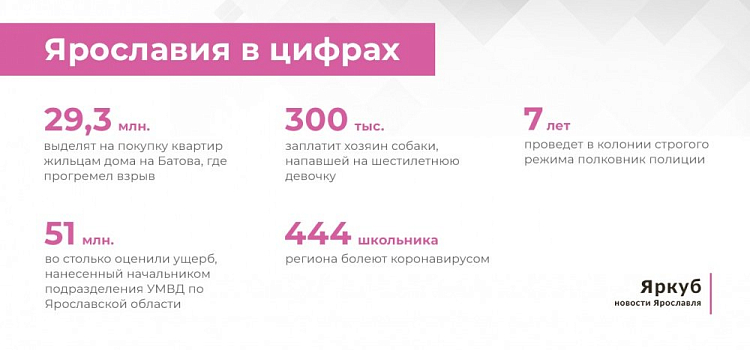 Ярославия в цифрах: подводим итоги недели (28 сентября — 2 октября)