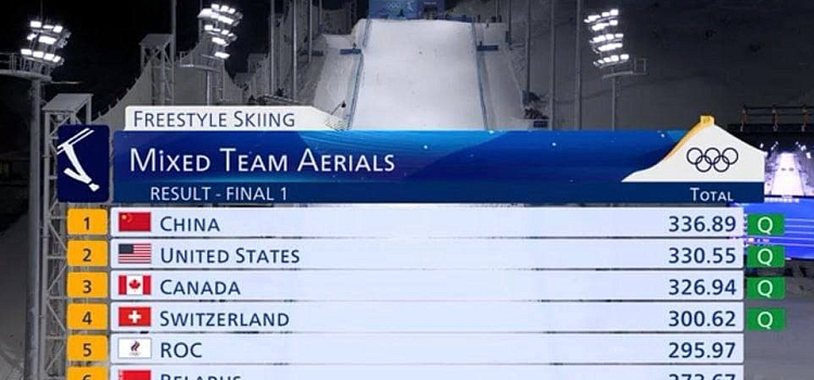 «Гордимся вами»: мэр Волков поддержал спортсменов на Олимпиаде в Пекине