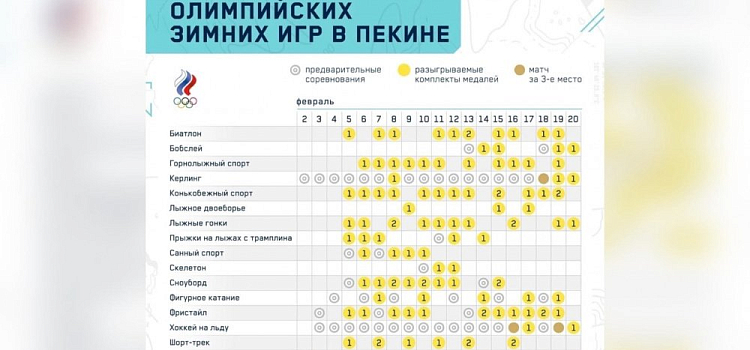 Поддержим ярославцев! В Пекине стартуют XXIV зимние Олимпийские игры