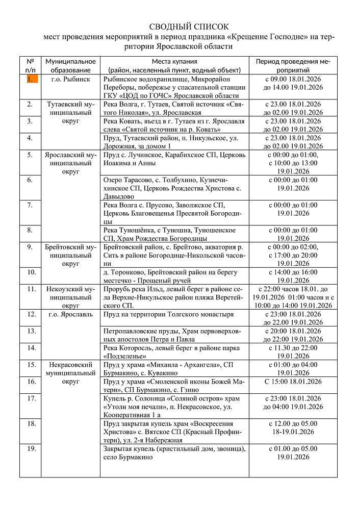 Опубликован список крещенских купелей в Ярославской области в 2026 году