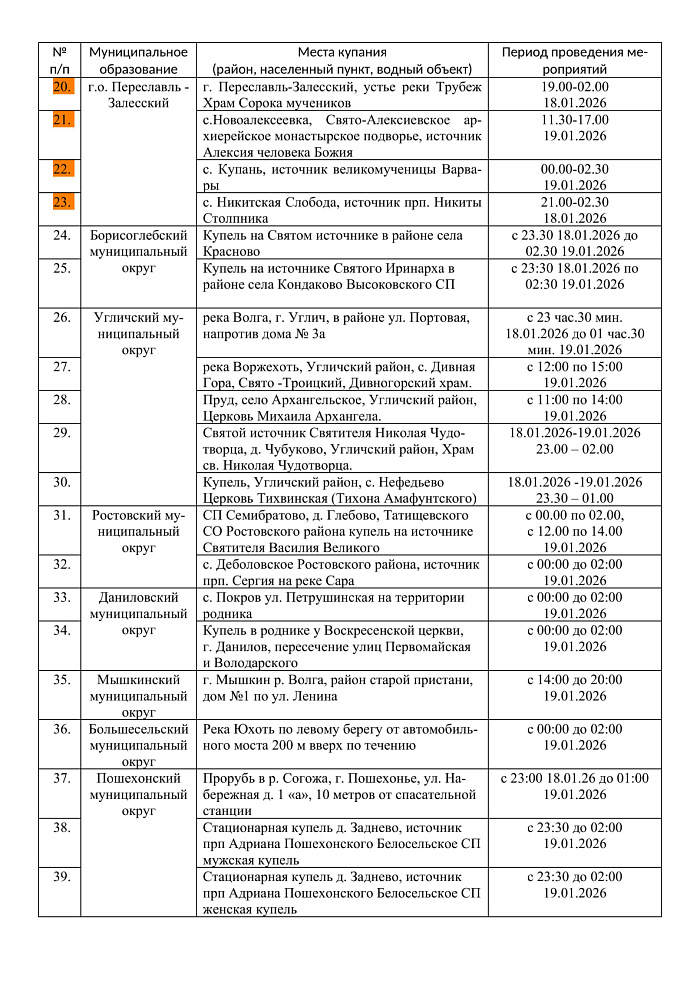 Опубликован список крещенских купелей в Ярославской области в 2026 году